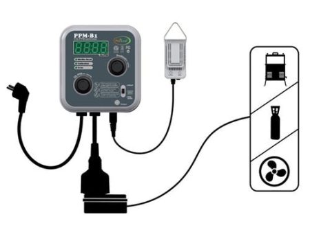 Pro Leaf Digital Co2 Controller - PPM-B1 Online